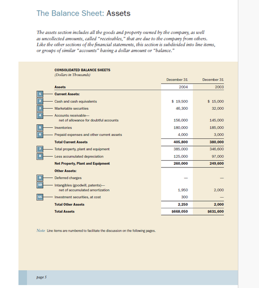 Merrill Lynch guide to understanding Financial Reports