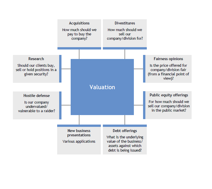 JP Morgan Financial Valuation Training Material