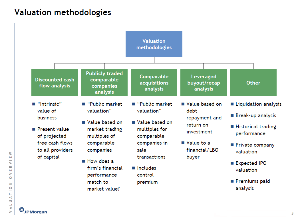 JP Morgan Financial Valuation Training Material
