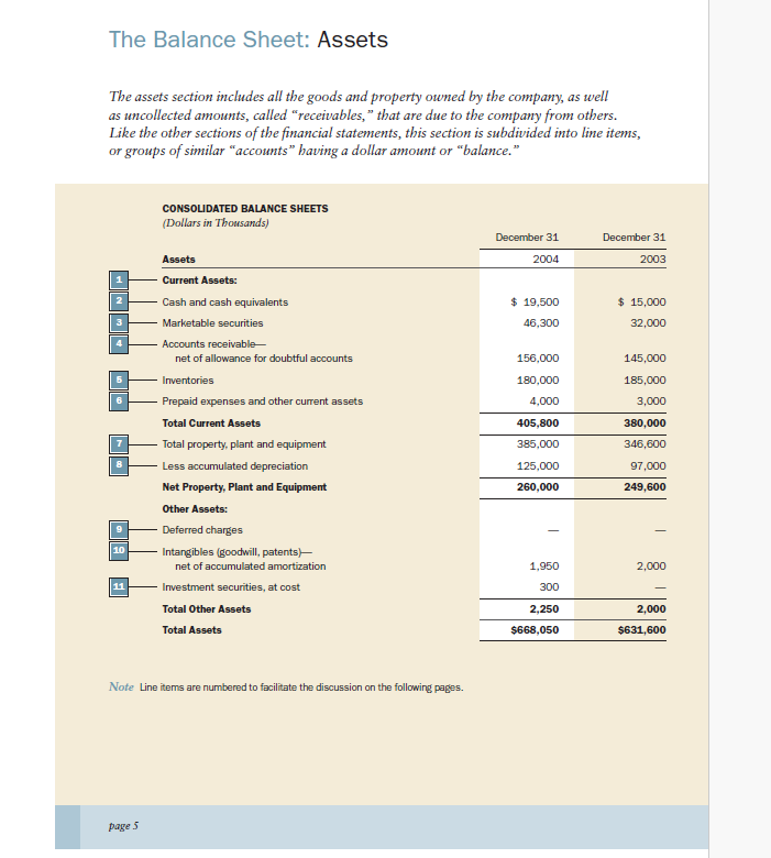 Merrill Lynch guide to understanding Financial Reports
