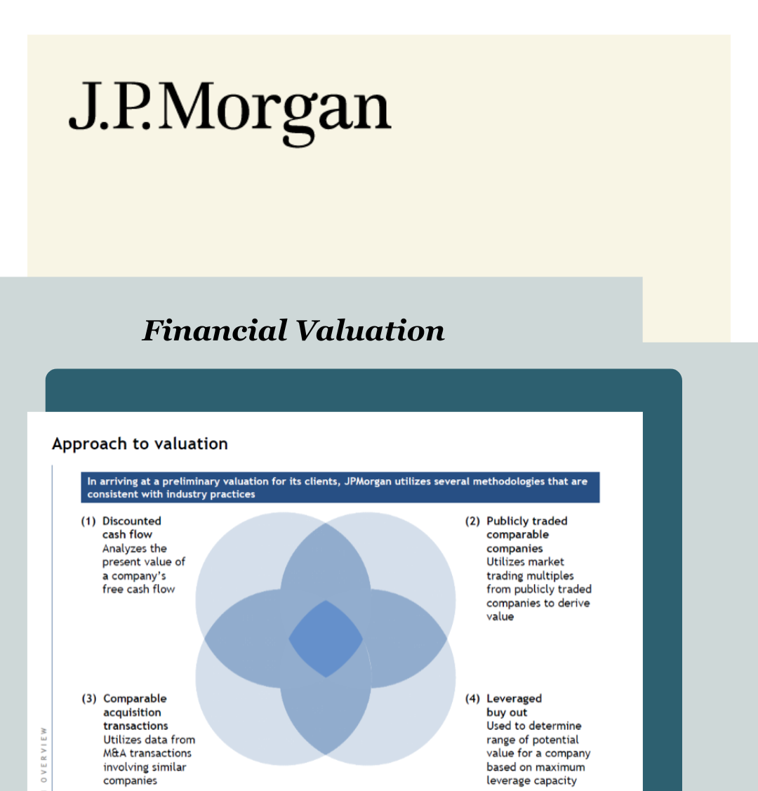 JP Morgan Financial Valuation Training Material